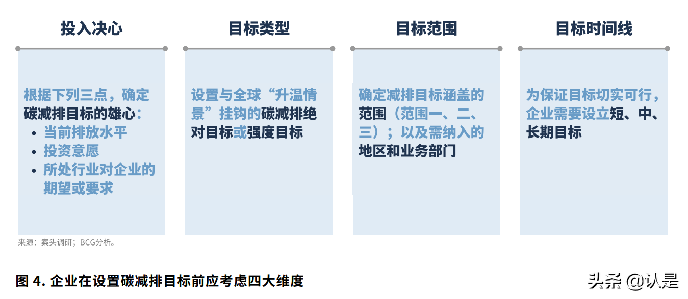 企业碳中和路径图：落实巴黎协定和联合国可持续发展目标之路