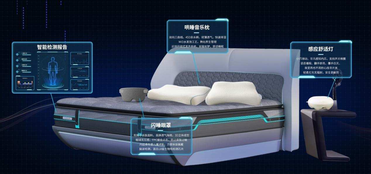 喜临门2020年报：单季度最高增速，Q4增长38%