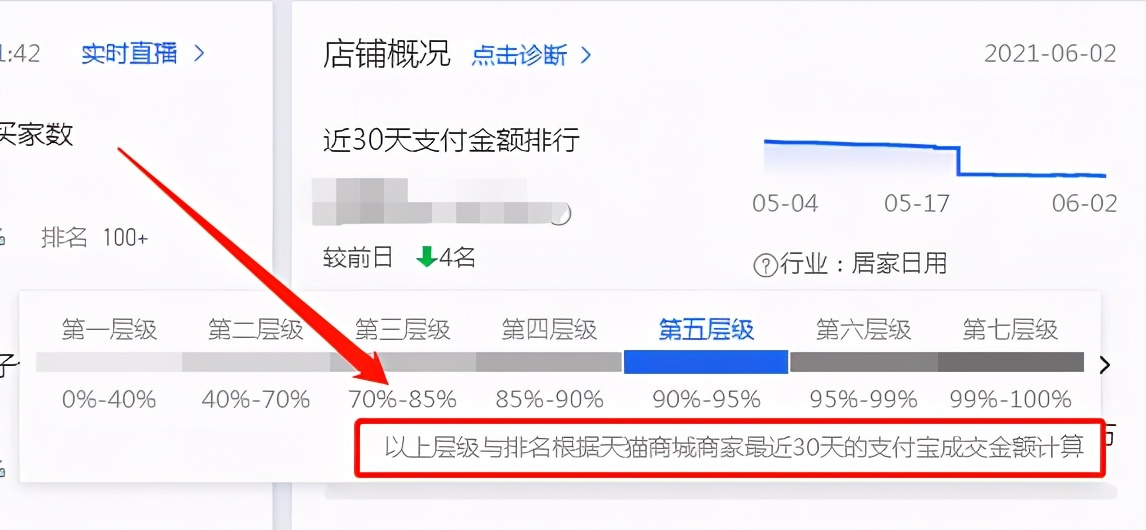 同样的产品，为什么别人淘宝店起流量的速度就是比你快？