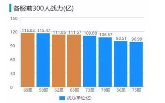 万国觉醒丨合纵连横偷天换日，69服瞒天过海搅皇庭