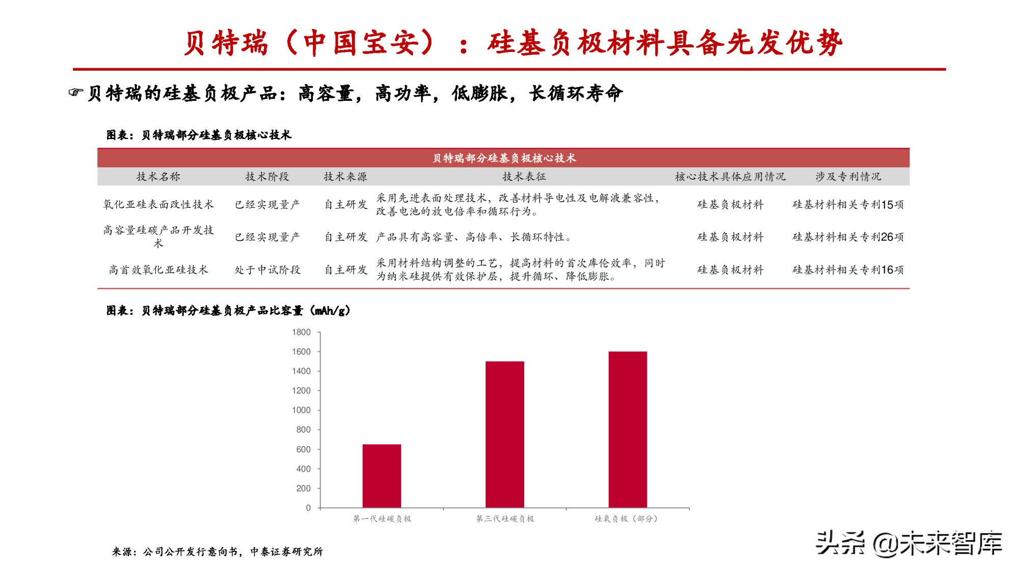 锂电负极行业专题报告：一体化和连续石墨化有望拉开成本差距