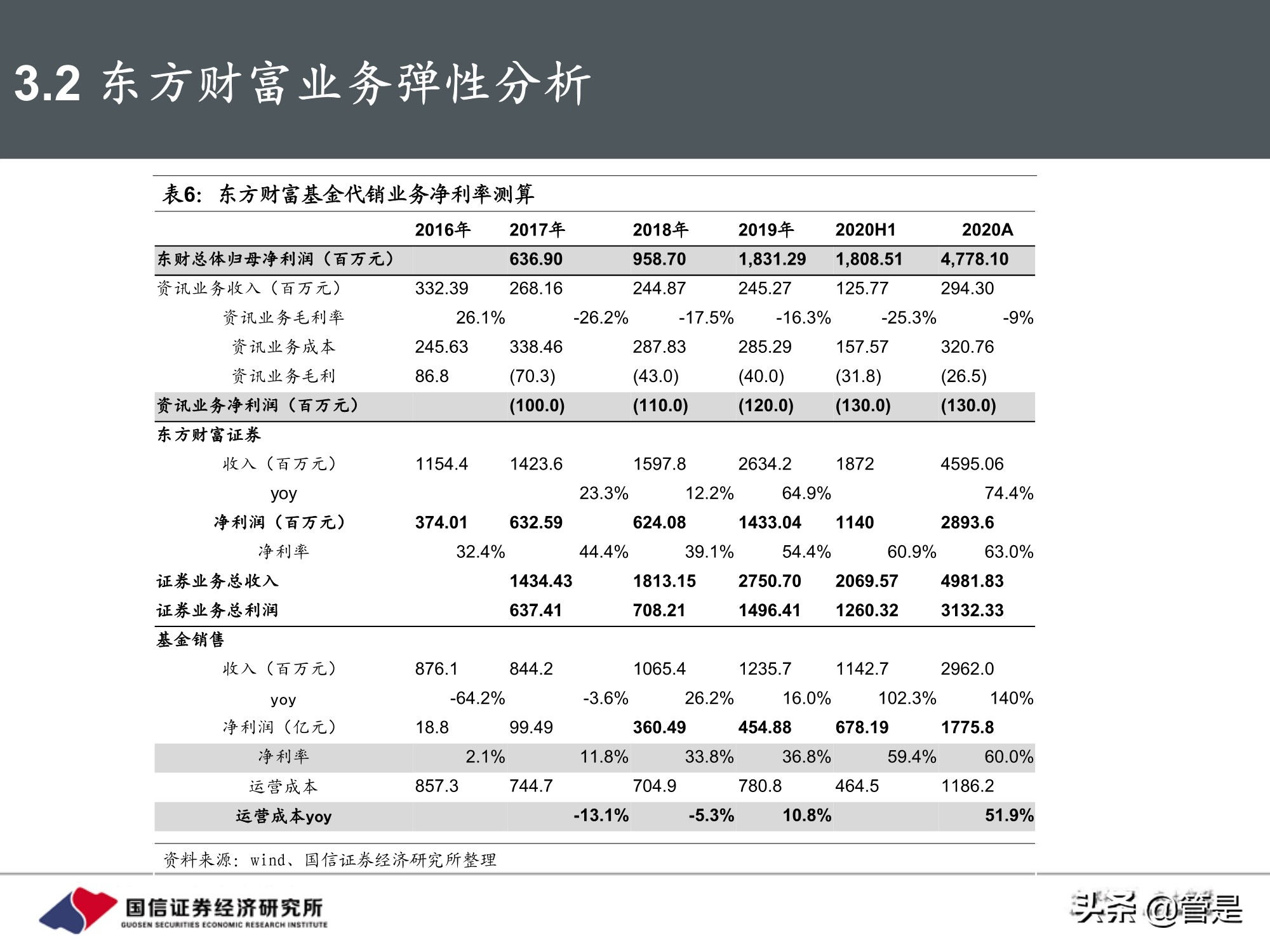 东方财富和同花顺深度对比研究：从战略方向到业务弹性