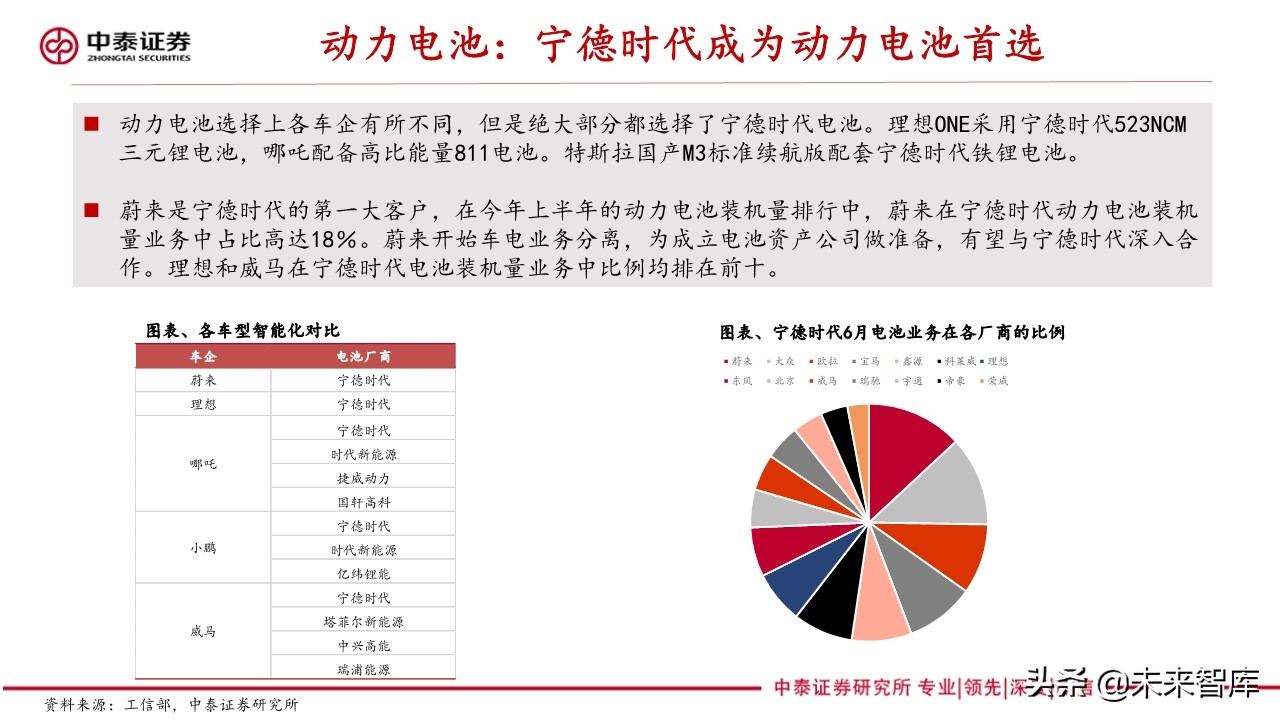 新能源汽车产业专题报告：造车新势力研究