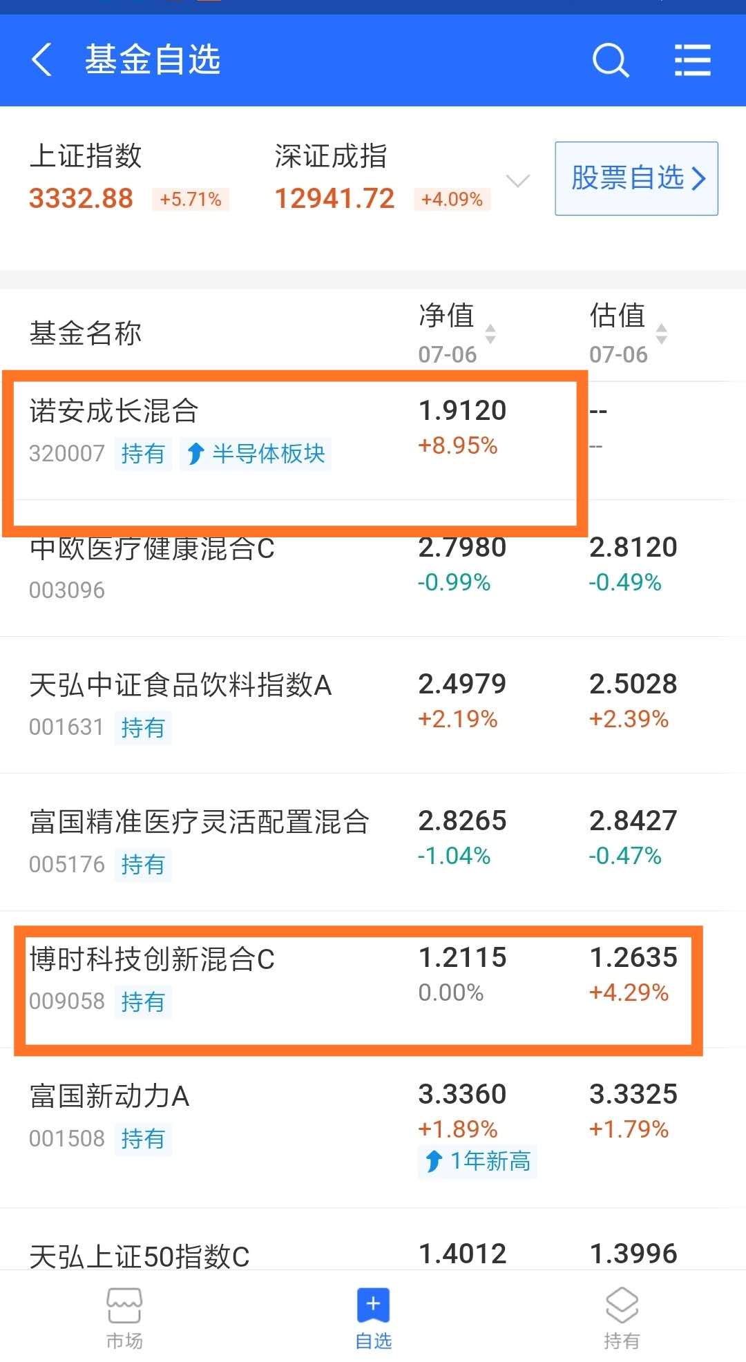 半导体板块再次一飞冲天，我们需要担心吗？央