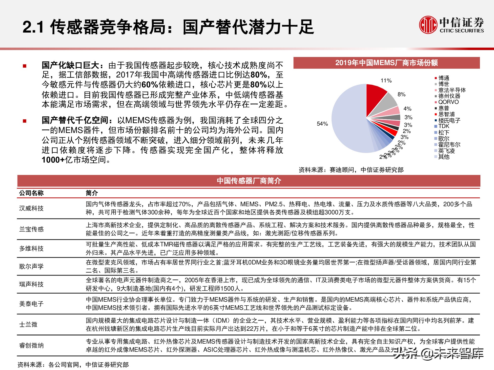 物联网产业研究报告：万物智联，数通未来