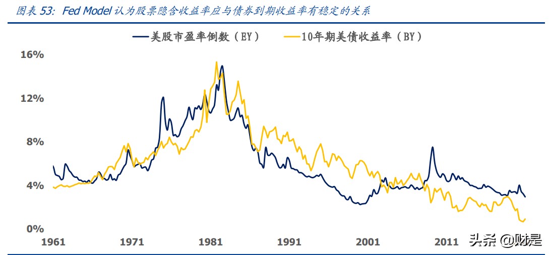 大类资产定价专题报告：A股收益预测框架