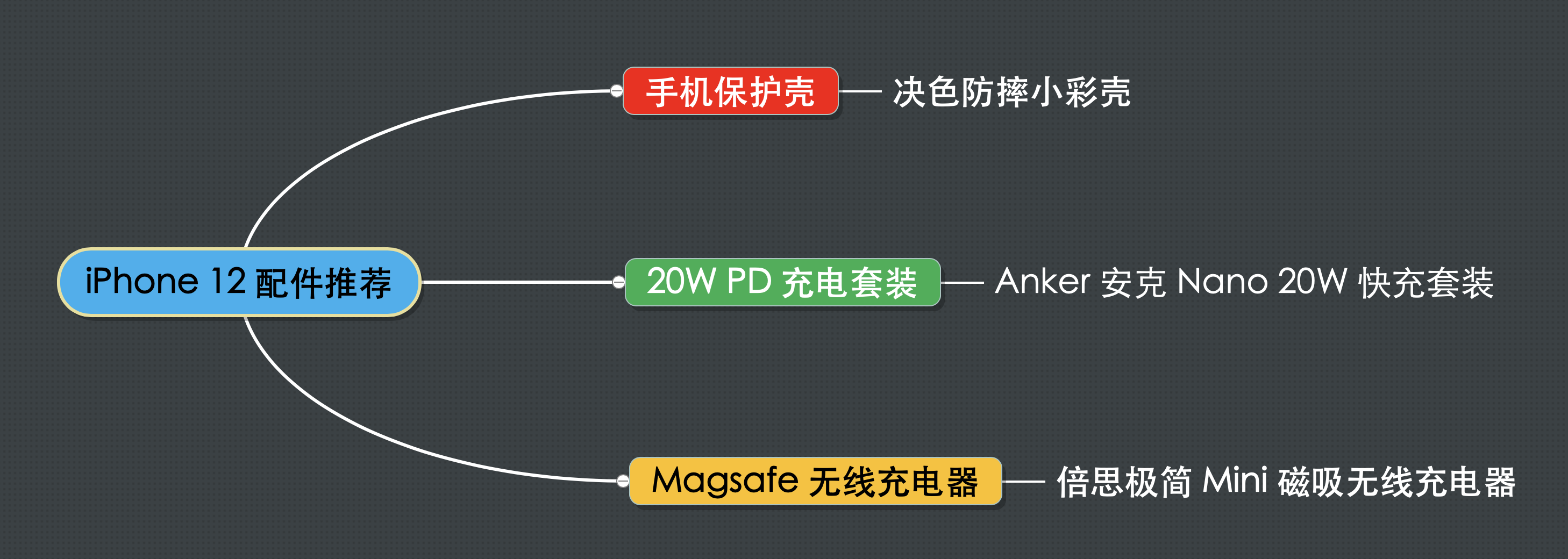 iPhone 12配件怎么选？手机壳、快充头、无线充一网打尽