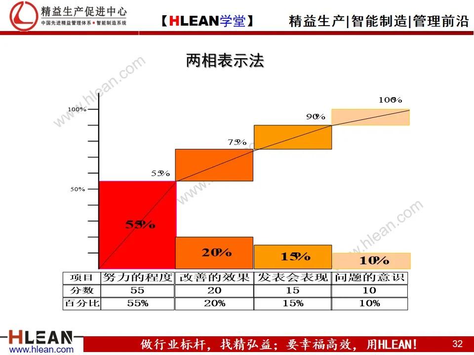 「精益学堂」管理工具介绍（下篇）