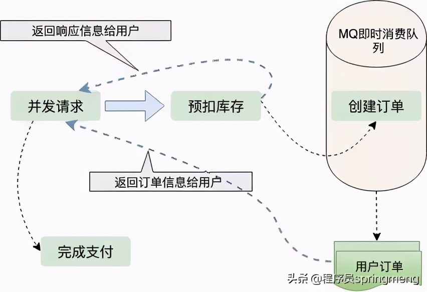 “12306”的架构到底有多牛逼？