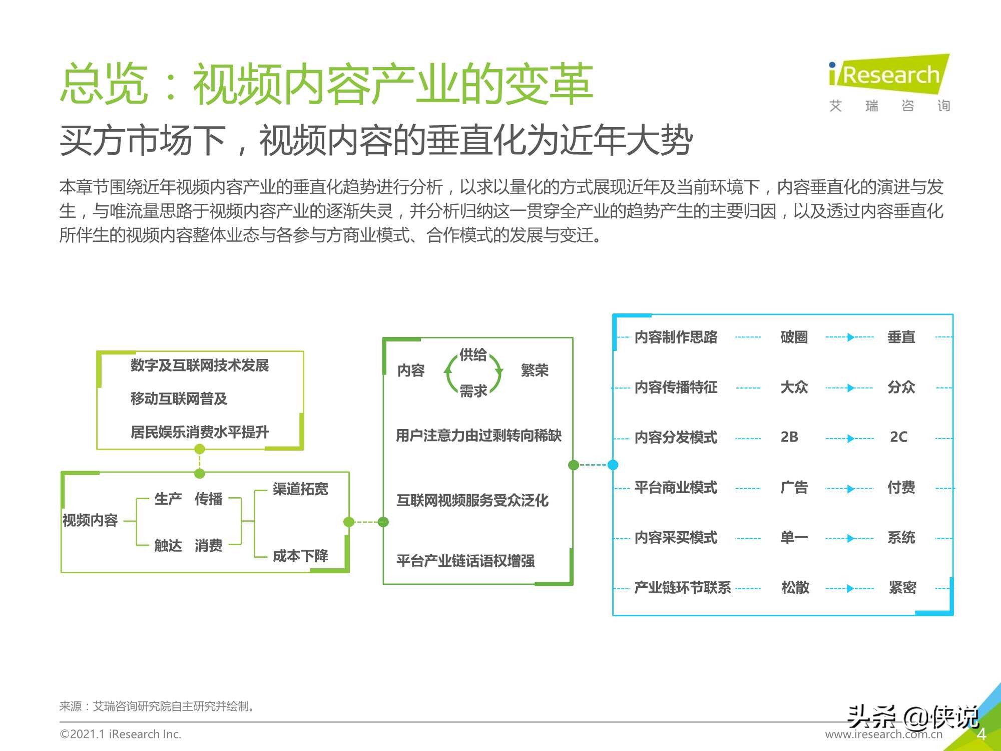 艾瑞：2020年中国视频内容全产业链发展研究报告