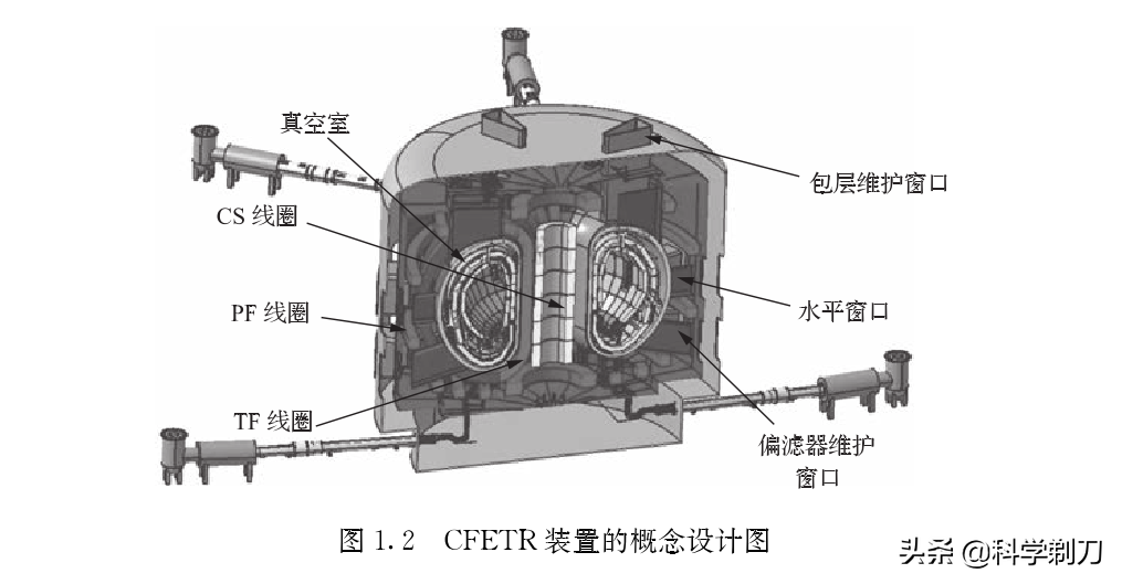 從小白到行家！係統認識核聚變物理與工程（三）——中國