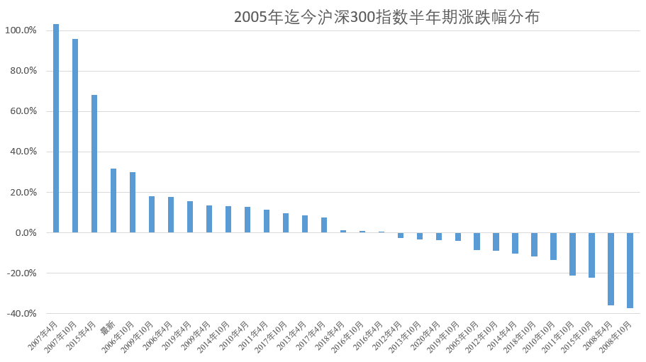 抛弃美股，全仓A股