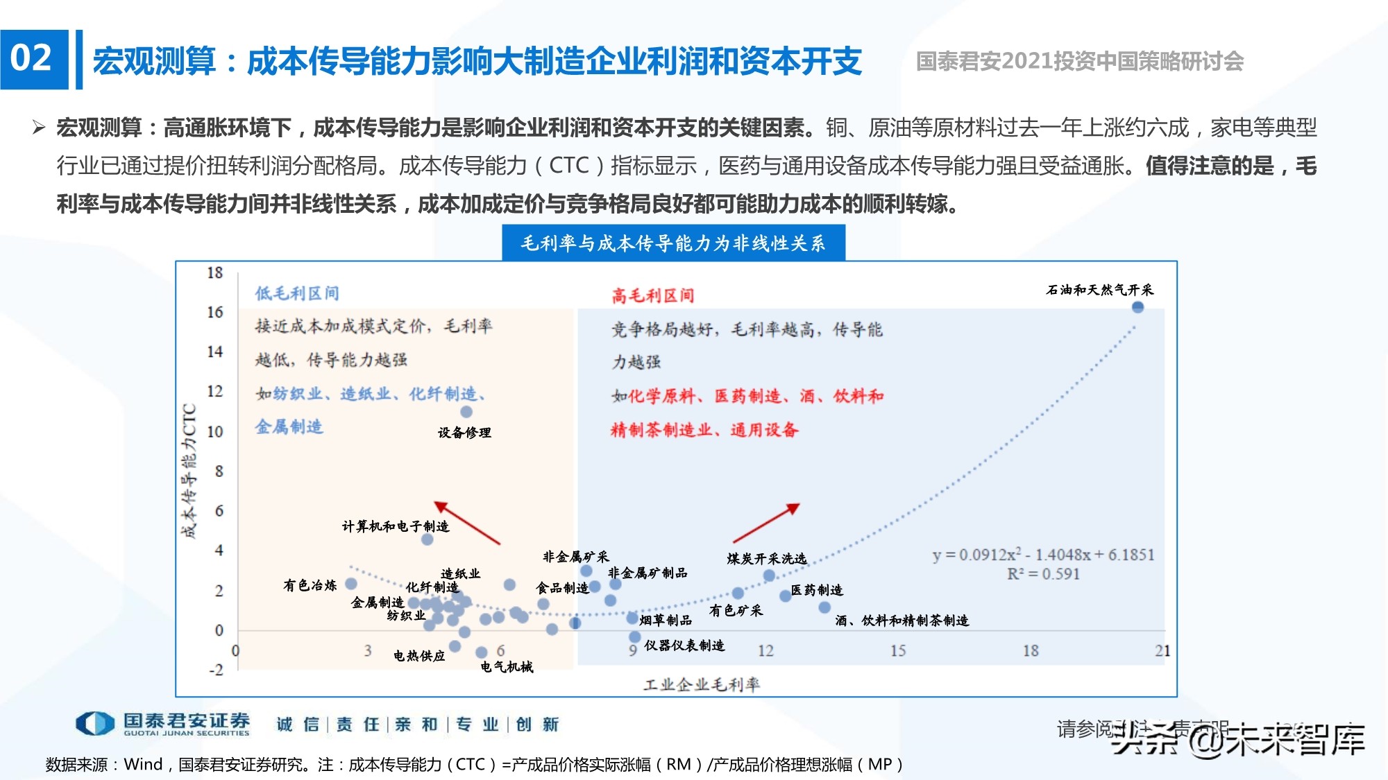 2021年春季A股投資策略展望：制造的中段，科技的起點