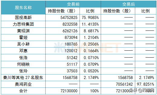 豪掷7亿“收编”注射剂1类新药，这家药企或迎来第30个过亿单品