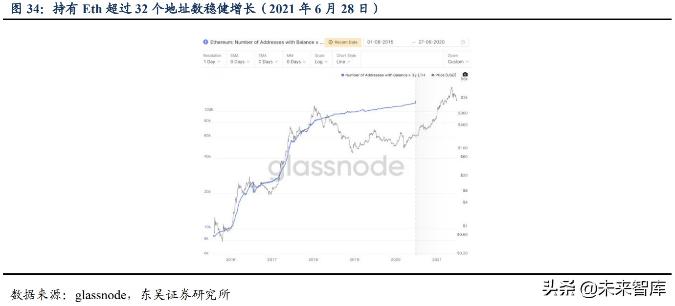 区块链之以太坊专题研究：全球最大的可编程分布式超级计算机网络