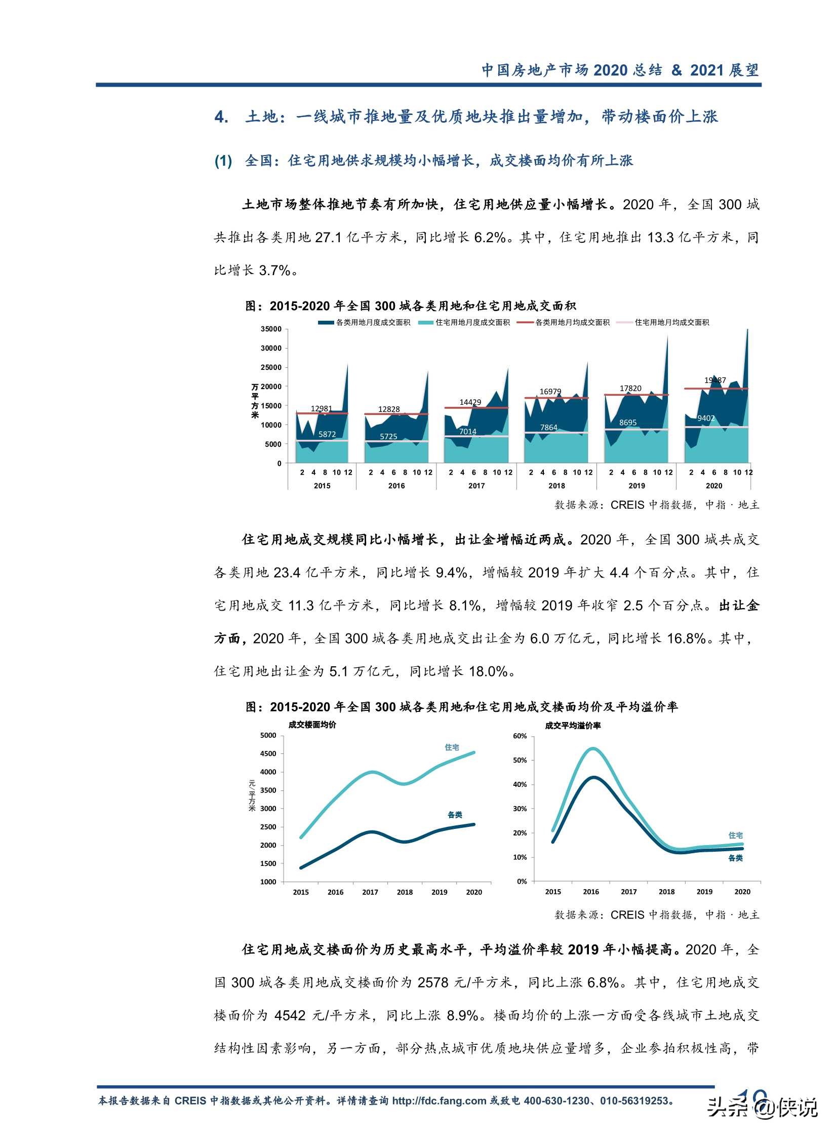 2020中国房地产市场总结暨2021趋势展望