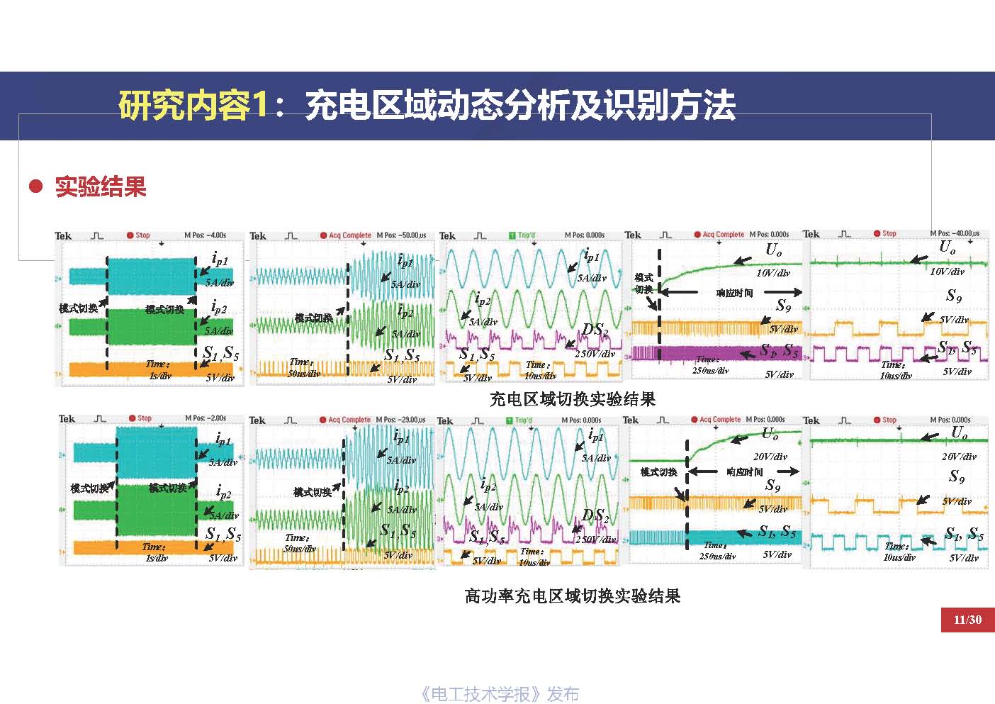 重慶大學(xué)戴欣教授：電動汽車運動過程推拉式激勵無線傳能技術(shù)思考