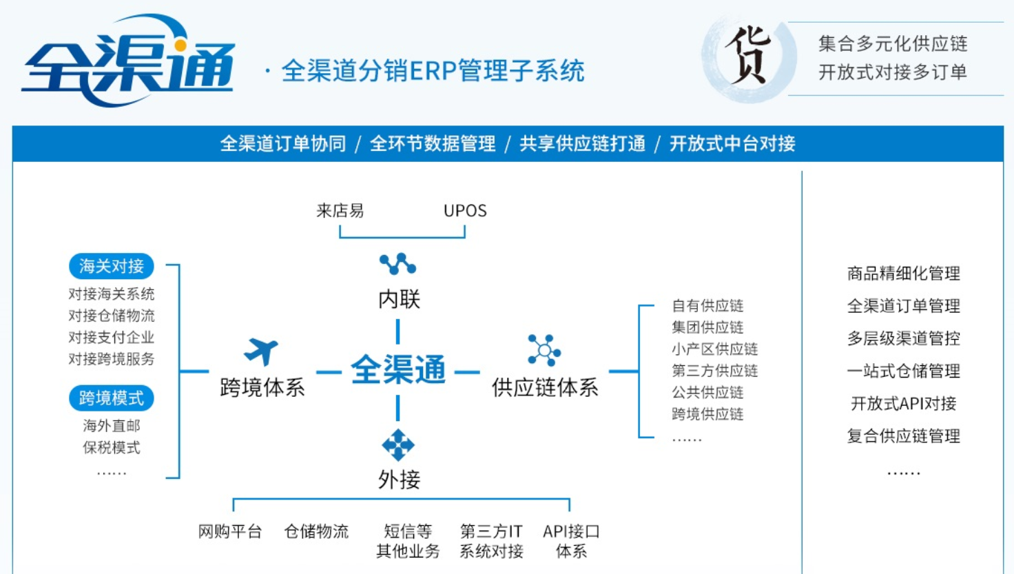 生鲜电商O2O新零售解决方案