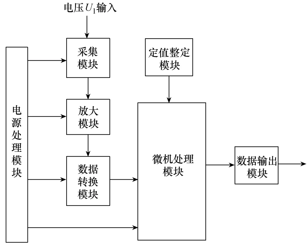 一種適用于10kV開(kāi)關(guān)柜的線路電壓采集判斷裝置及方法