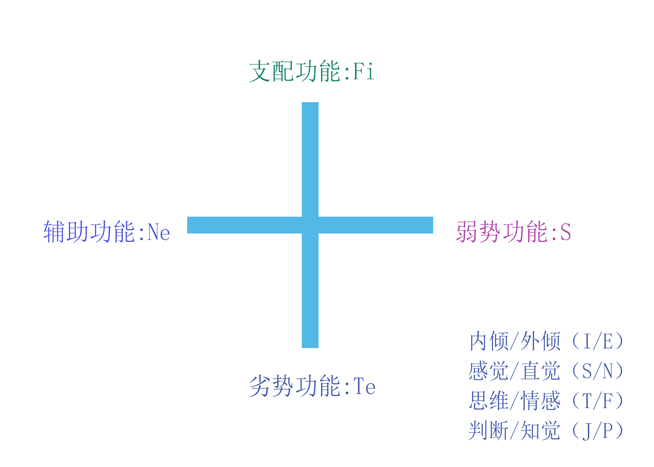 MBTI˸Աԭ㶼֪