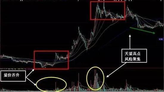 捡钱时代的来临：死磕一个指标，大道至简（献