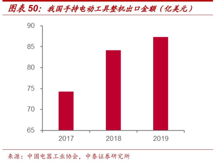 通信行业深度报告：5G，物联网，云计算，军工通信
