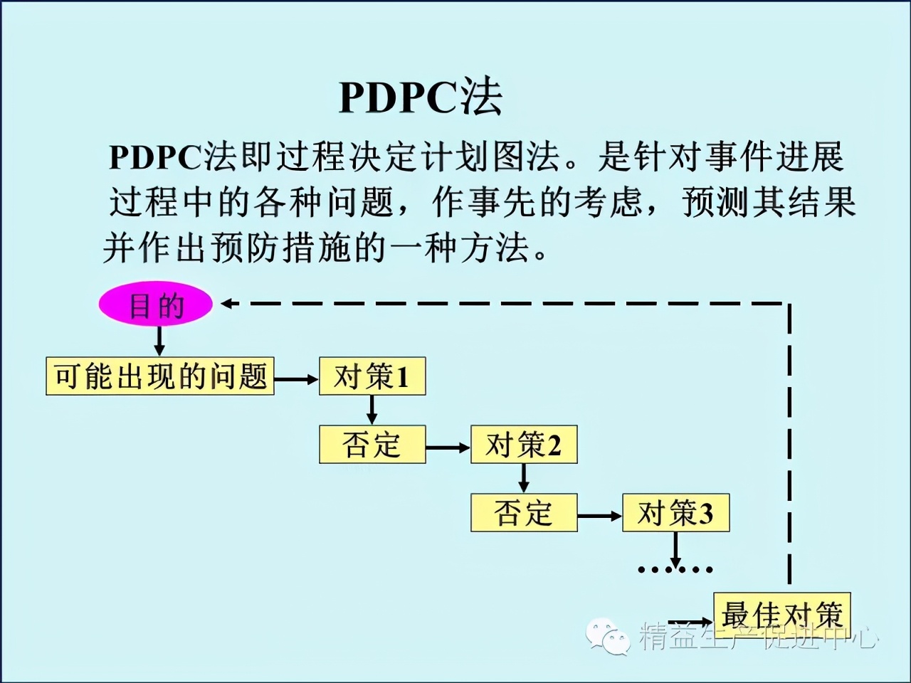 「精益學堂」車間主管&班組長日常管理