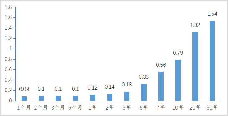 万字长文独家解读：2021中国宏观经济运行的五大基本逻辑