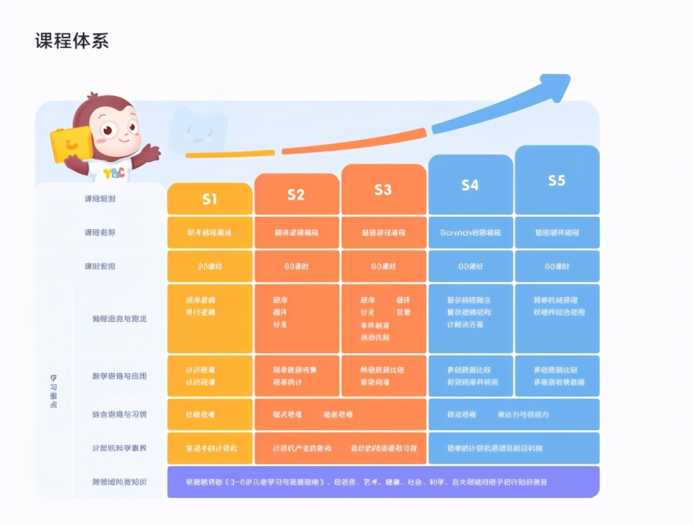 猿编程成坐少儿编程研究院 持续推动课程创新体系专业化升级