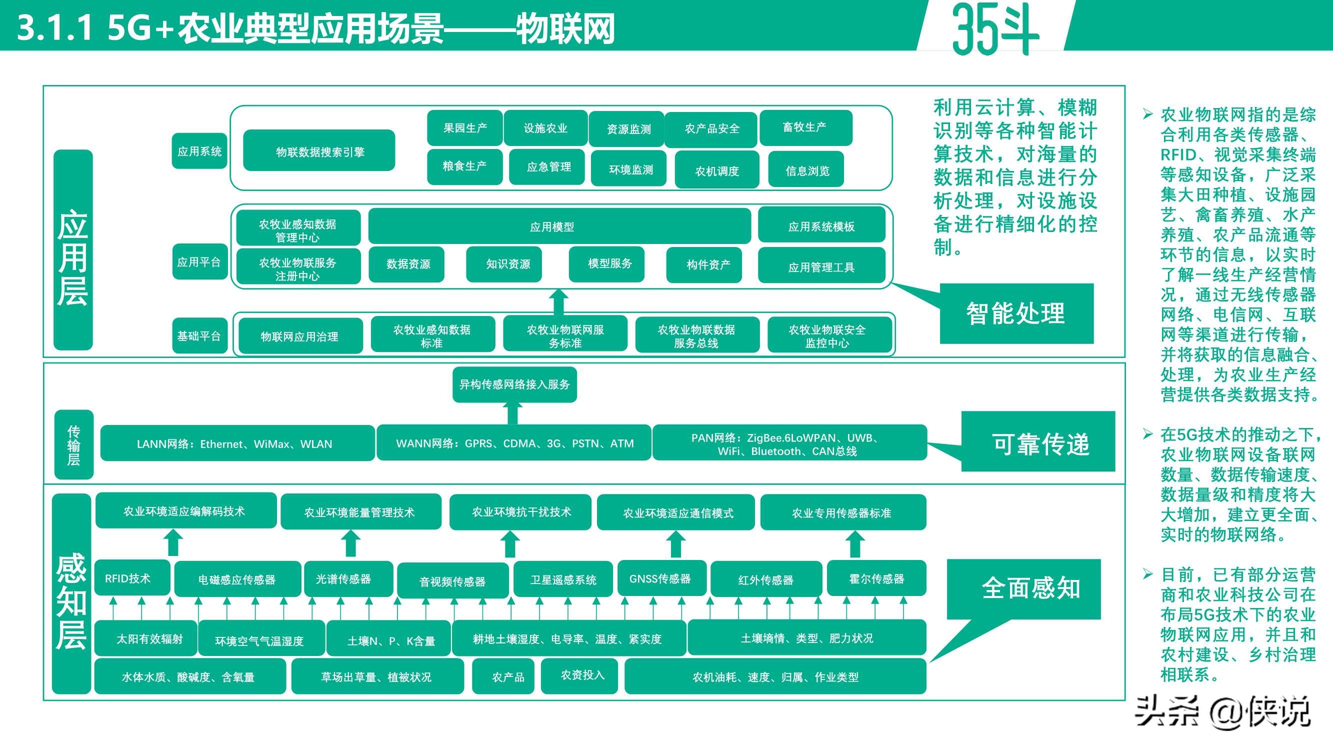 未来将至，5G农业白皮书