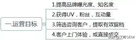 运营方案怎么写？这有1份完整的思维导图框架供参考