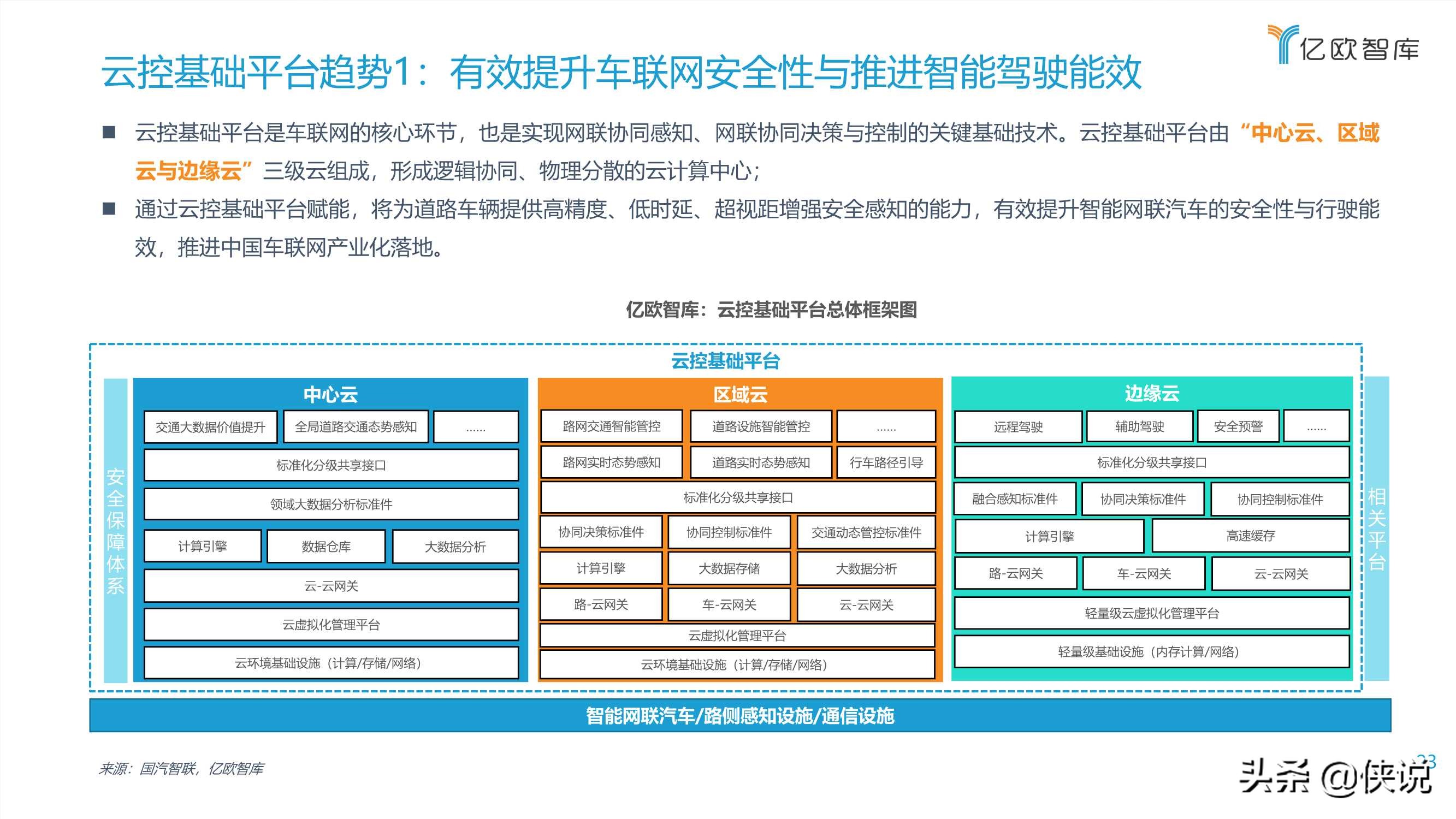 2021中国车联网行业发展趋势研究报告