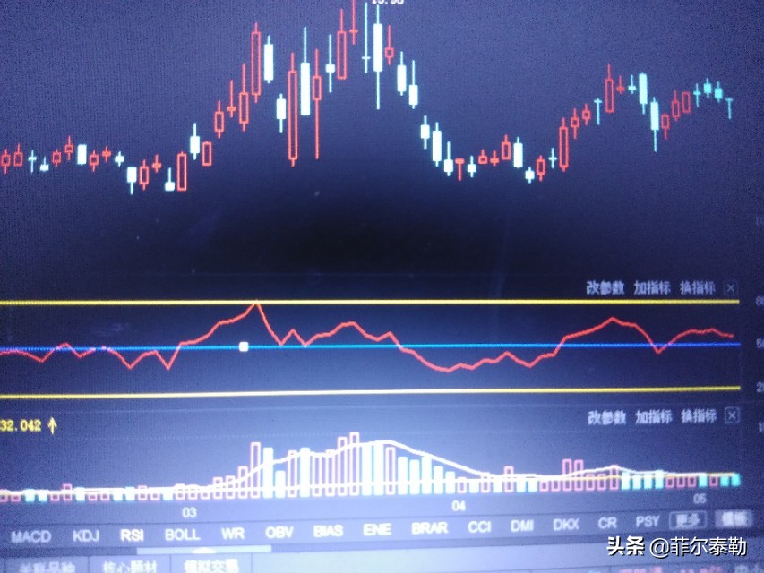 “十二字令”配合RSI指标炒股