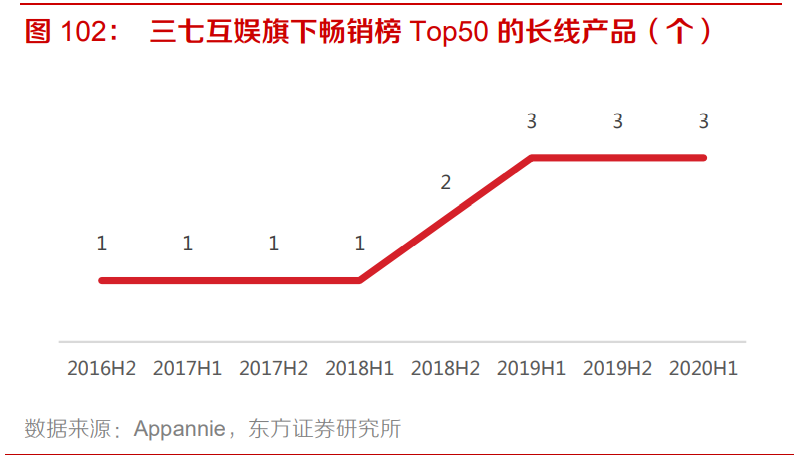 2021傳媒互聯網策略：擁抱大產品、大用戶平臺的繁榮性成長