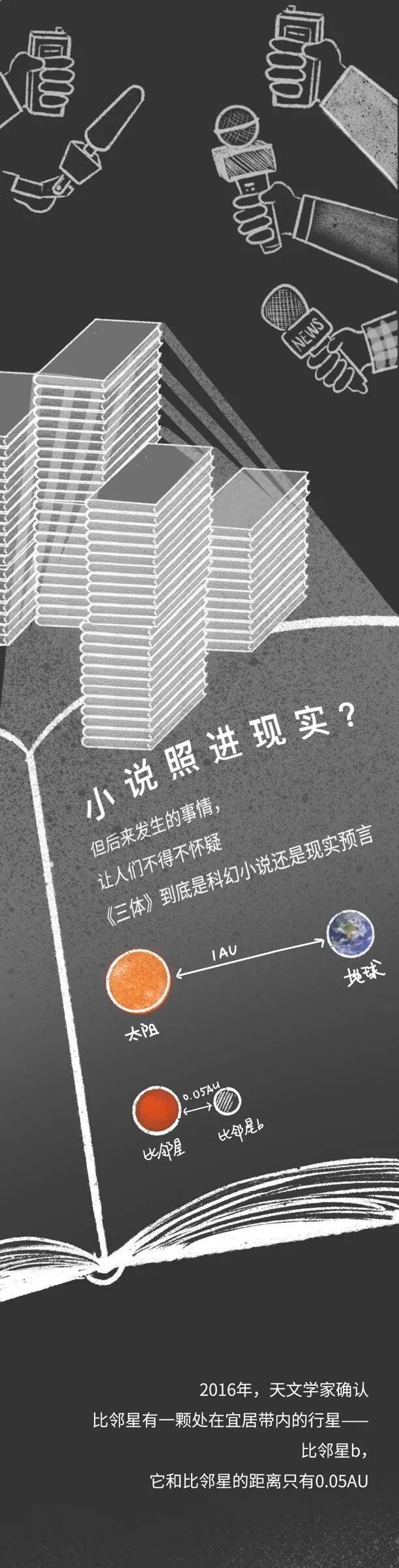 來自三體星系的神秘信號，是外星文明的信息嗎？