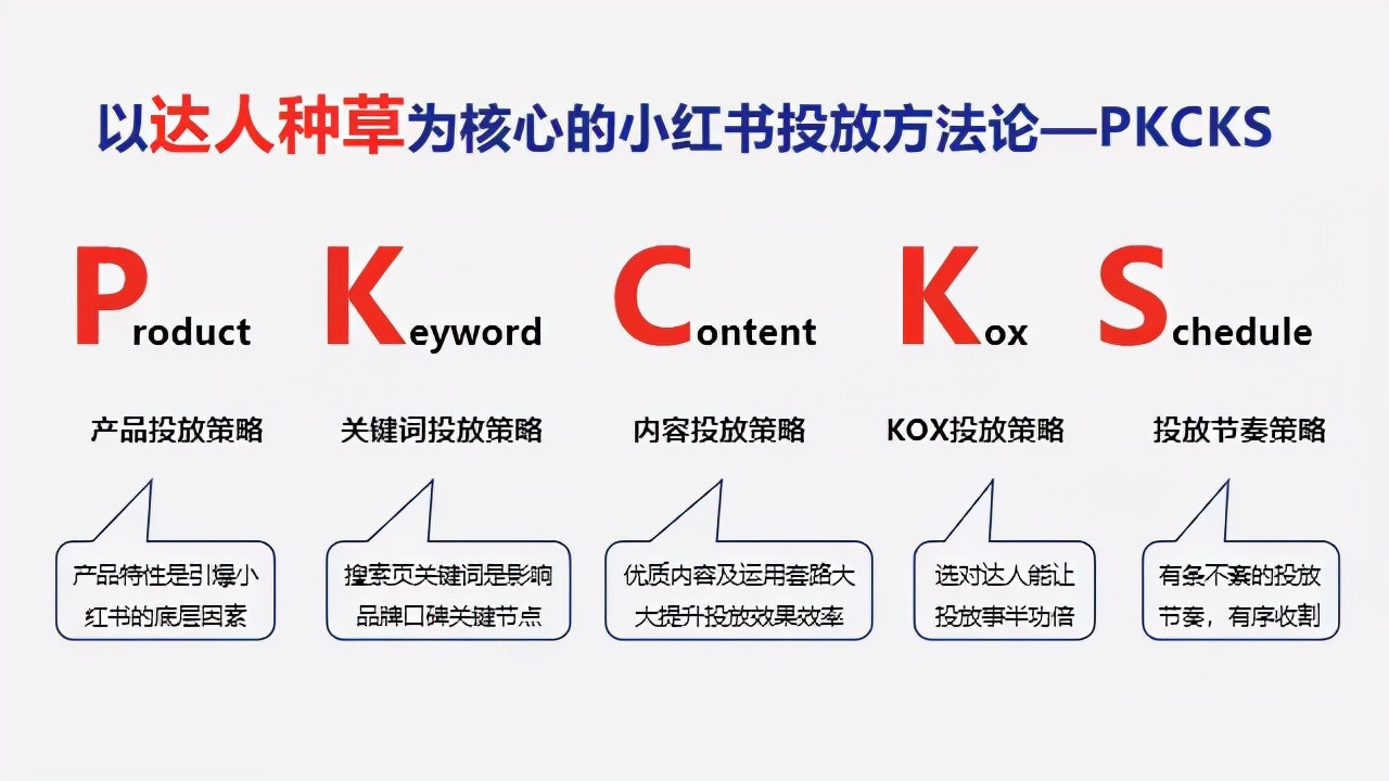 拒绝无效种草！企业如何有效种草小红书？