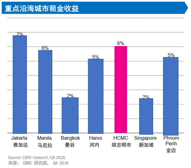 「原创资讯」 2021年，为何要投资越南房产？