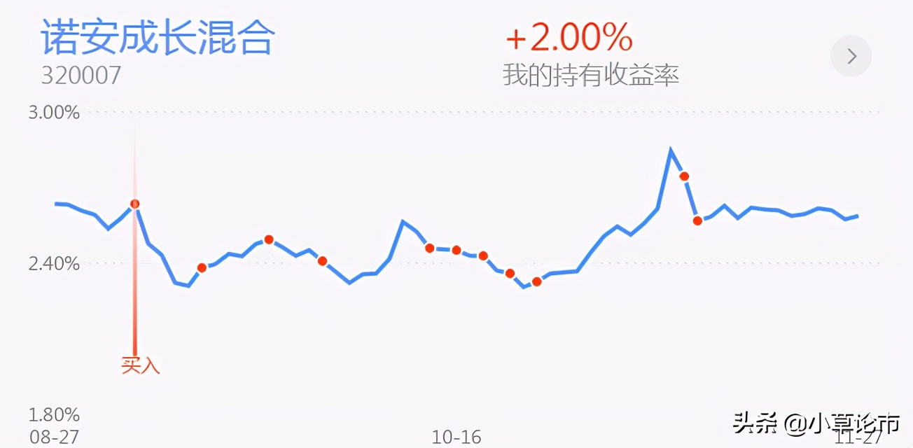 午评：银行，证券，半导体，白酒，医药，有色板块基金分析