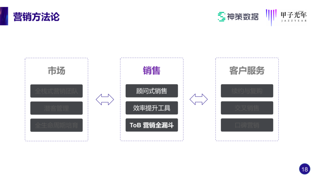 神策桑文锋：做SaaS，如何实现近100%的续费率