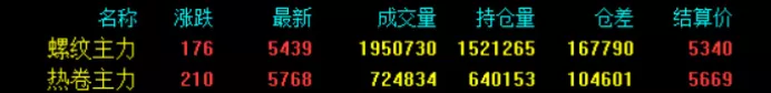 鋼鐵下半年要“限產(chǎn)能”，會不會再帶來一波不銹鋼上漲行情？