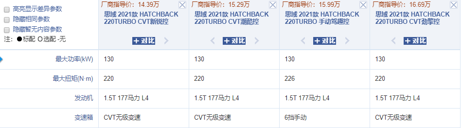 相信我！2020年没有哪个年轻人，会拒绝这3款新车