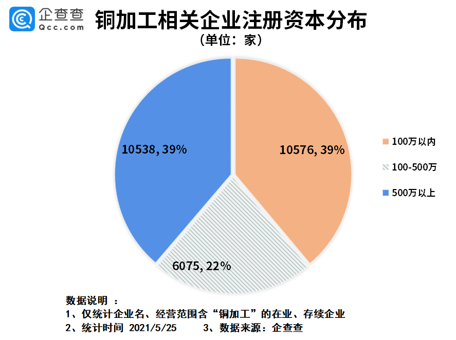 乐思情报中心：铜价飙升 这些数据说明一切