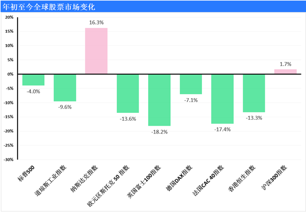 史无前例成家常便饭！2020年到底有多魔幻？