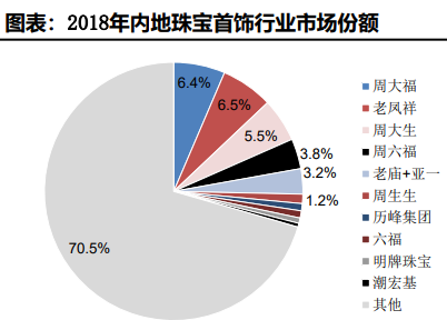 百年金店，并不吸金
