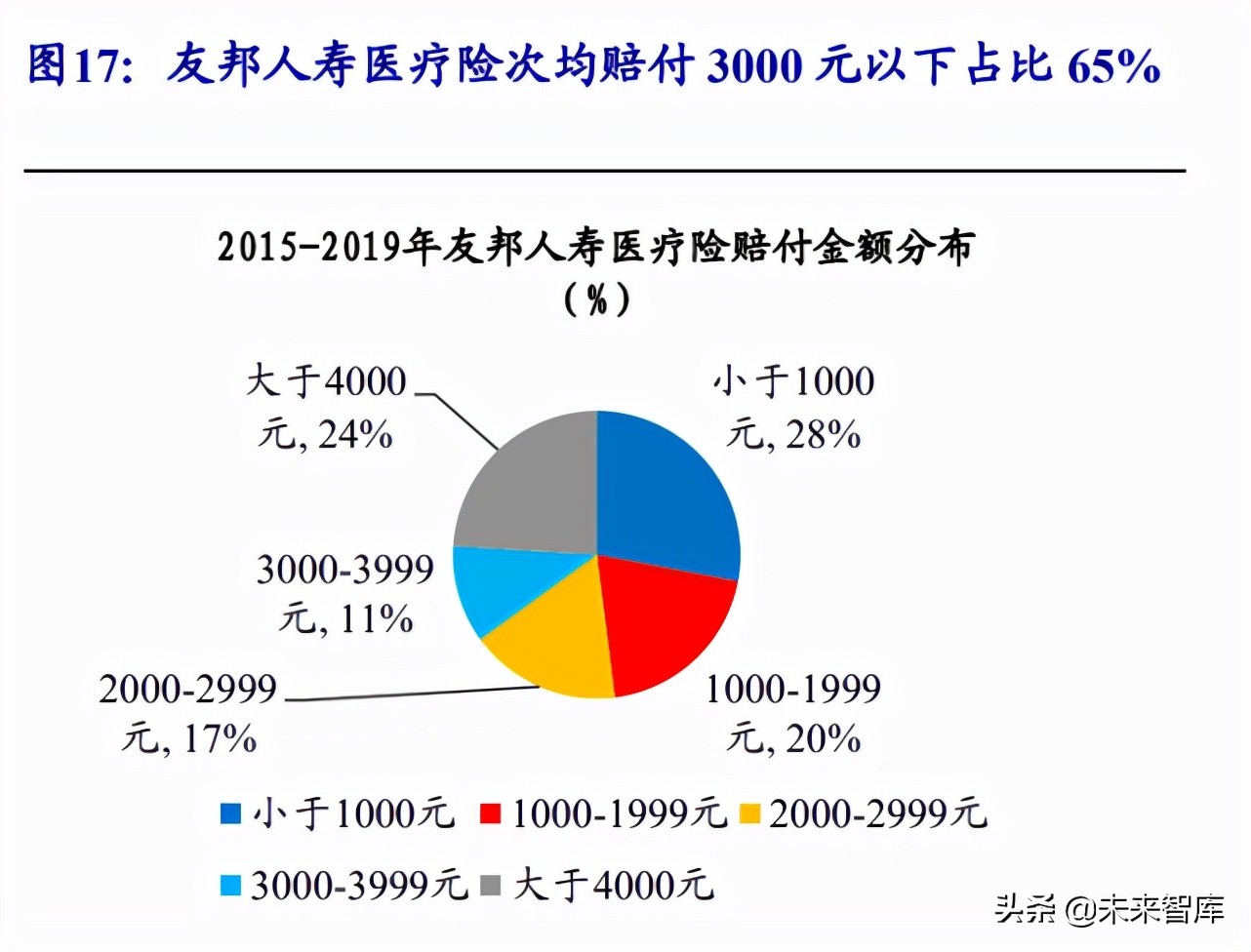 保险行业研究：商业健康险潜力空间较大，队伍快速升级险企将受益