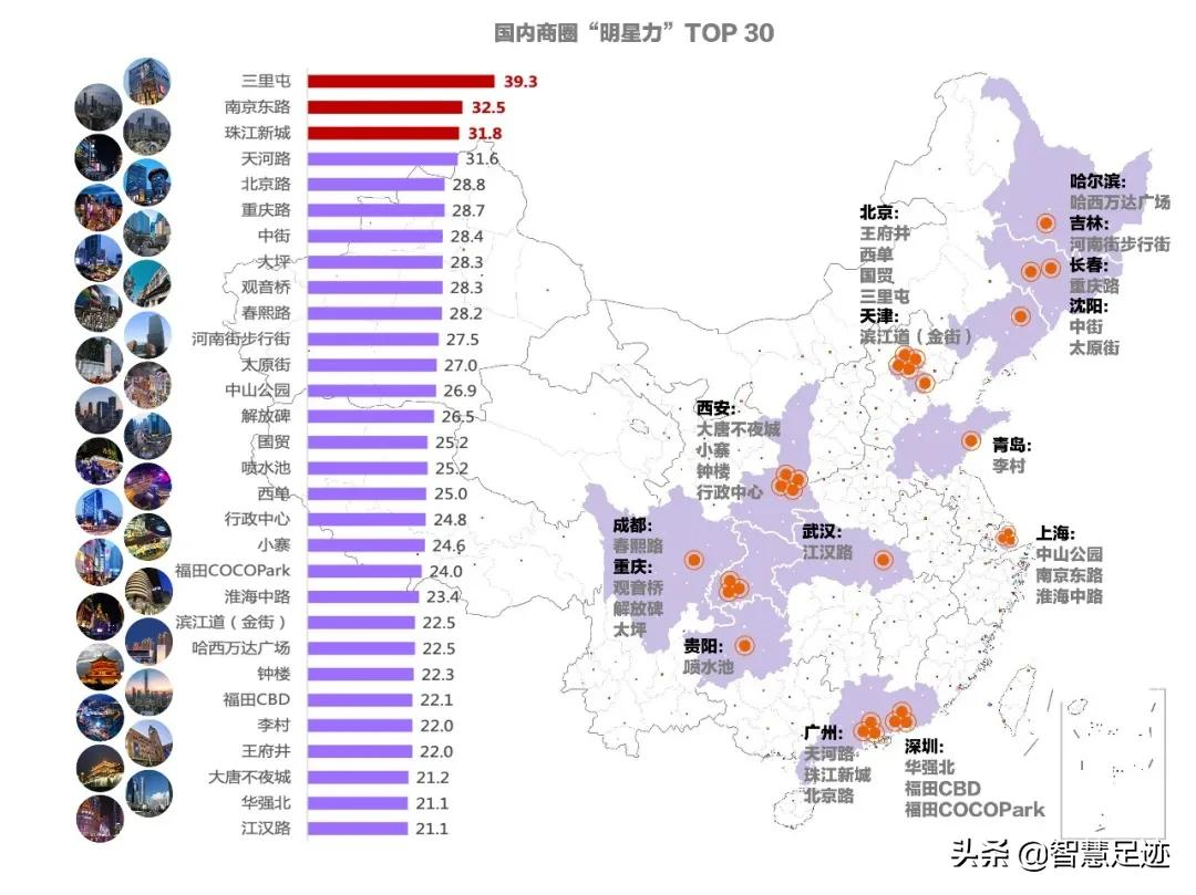 “人口+”大數(shù)據(jù)視角下的國內(nèi)4000個商圈盤點