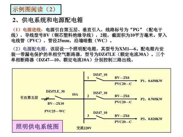 電氣工程中常用的電氣符號(hào)，看完就能幫你識(shí)圖