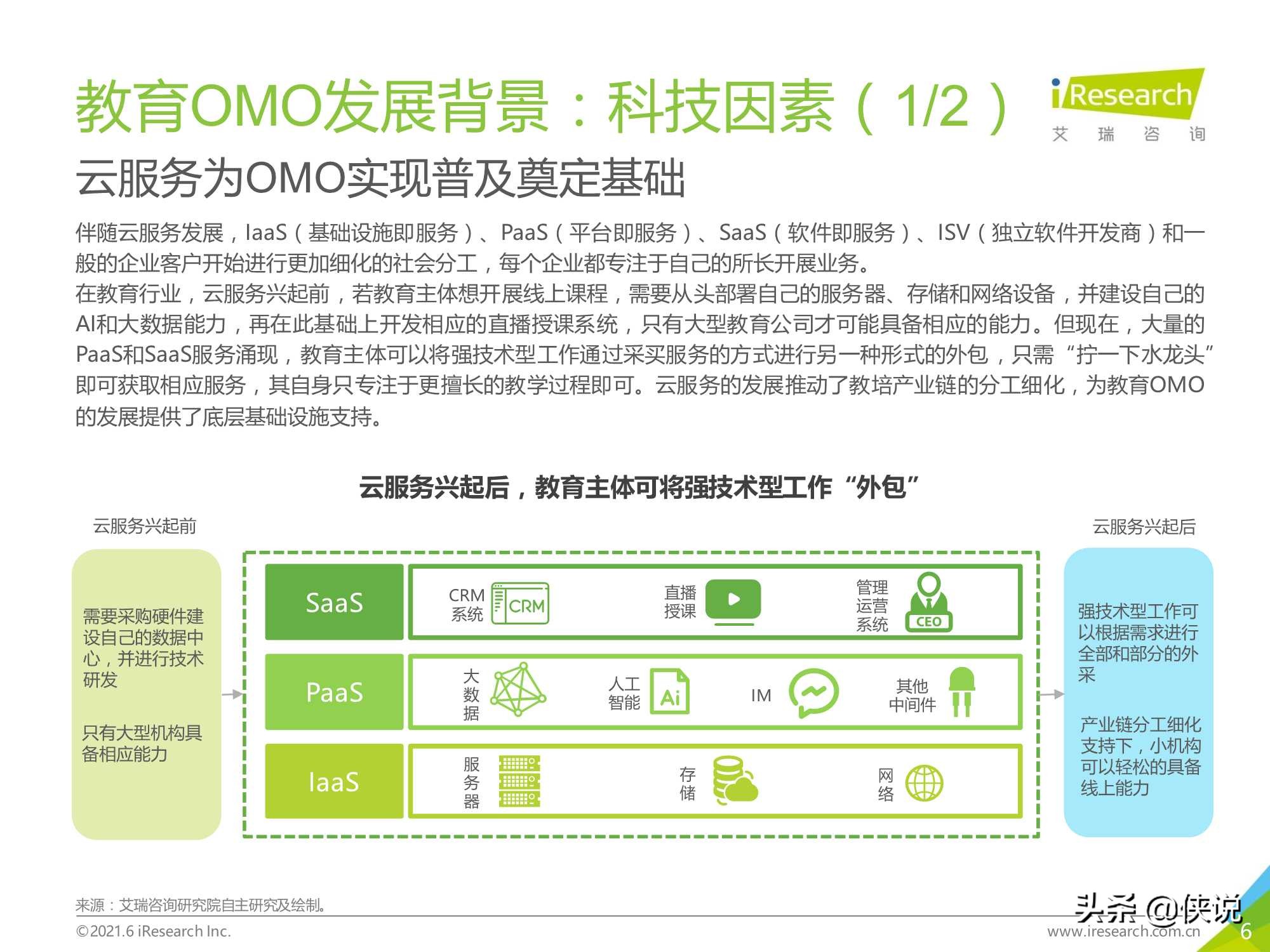 2021年中国教育OMO发展趋势报告（艾瑞咨询）