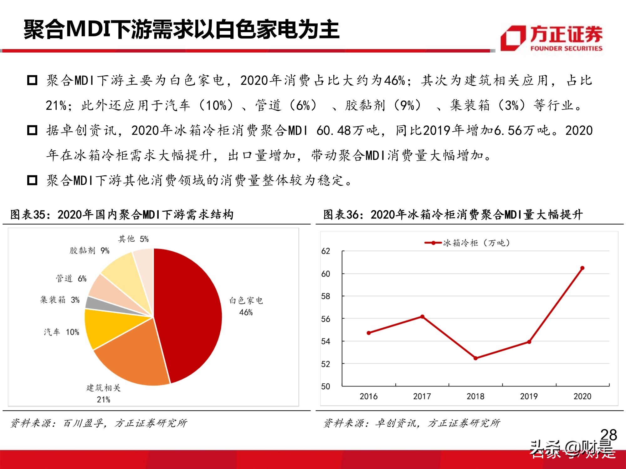 万华化学深度报告：MDI价格有望企稳回升
