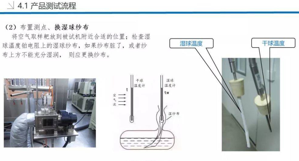 技术分享！焓差实验室设备及原理详解